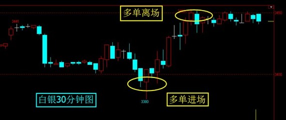 天津浦金貴金屬經(jīng)營與金投機構(gòu) 解析貴金屬投資機遇