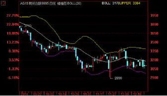 融通華都 新年伊始金銀表現(xiàn)強(qiáng)勁，貴金屬投資經(jīng)營迎來新機(jī)遇
