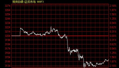天津浦金貴金屬經(jīng)營 解析金投機(jī)構(gòu)與金投網(wǎng)在貴金屬市場的角色