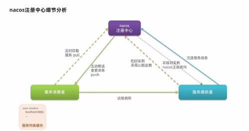 初學者快速了解微服務Nacos及其在物聯網應用服務中的使用