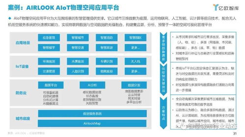 智慧城市中AIoT的應用研究 四類關鍵場景與核心服務商推薦