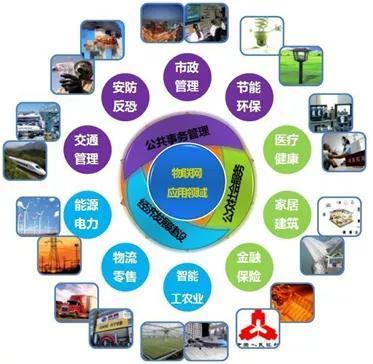 萬物智聯(lián)時代已至 物聯(lián)網(wǎng)應用技術(shù)專業(yè)的廣闊前景與報考價值